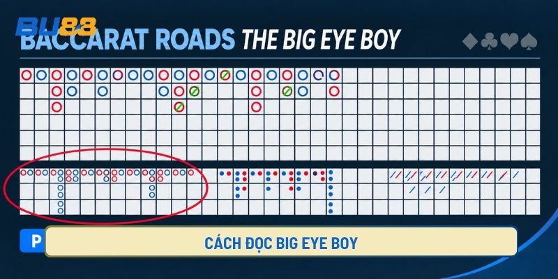 Cách đọc chuẩn Big Eye Boy