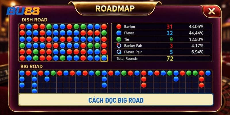 Cách Đọc Big Road